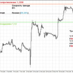  Технический анализ FOREX на 21 марта 2016 года 