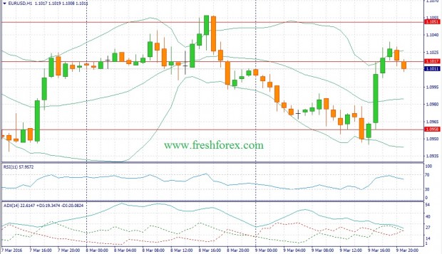 Фундаментальный прогноз Форекс на 10.03.16 евро доллар eur usd