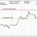  Технический анализ FOREX на 8 марта 2016 года 