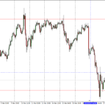Фундаментальный обзор рынка FOREX 21.03.2016