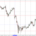 Фундаментальный обзор 24.03.2016
