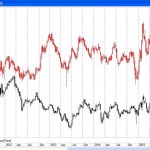 Акции "Роснефти" ставят новые ценовые рекорды