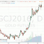 Цены на золото заметно снизились сегодня