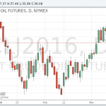 Нефть на торгах в Нью-Йорке подешевела до однонедельного минимума