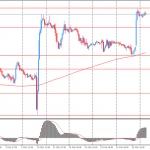 Австралийский доллар резко вырос