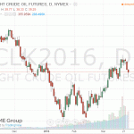 Цены на нефть умеренно снизились сегодня