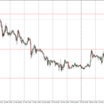 Фундаментальный обзор FOREX 31.03.2016