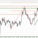 Не евро растёт, а доллар снижается