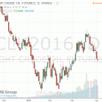 Нефть дешевеет в ходе сегодняшних торгов