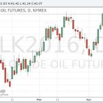 Цены на нефть WTI выросли после выхода данных о запасах