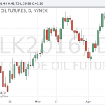 Нефть подешевела накануне встречи в Дохе