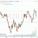Стоимость нефти продолжила повышаться сегодня