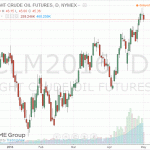 Стоимость нефти снизилась в ходе сегодняшних торгов