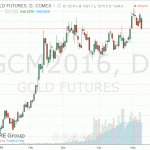 Золото значительно подешевело сегодня