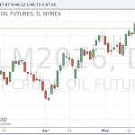 Нефтяные цены продолжают дешеветь