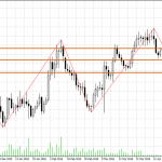 Показатели еврозоны по инфляции и безработице – умеренно положительные