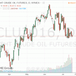 Котировки нефти незначительно снизились