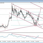 Игра на ожиданиях снижения ставок может принести свои плоды