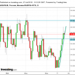 Сырьевые активы под давлением перед заседанием Федрезерва