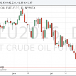 Цены на нефть продолжили снижение