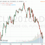 Котировки нефти повысились примерно на 2 процента