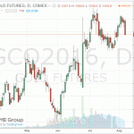 Стоимость золота существенно снизилась сегодня