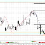 Промпроизводство в Великобритании скорректировало фунт