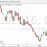 Котировки нефти умеренно выросли