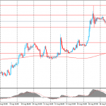 Доллар торгуется в узком диапазоне по отношению к евро