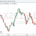 Цены на нефть колеблются