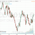 Стоимость нефти немного выросла