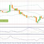 Фундаментальный Forex прогноз на 22 сентября 2016