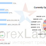 Индикатор Forex Insider – получи профит на чужих ошибках