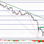 Фунт в неопределённости