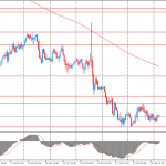 Доллар немного укрепился против основных валют