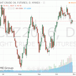 Стоимость нефти немного снизилась сегодня