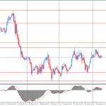 В начале сессии иена резко укрепилась