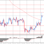 Канадский доллар обвалился