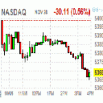 Основные фондовые индексы США продемонстрировали негативную динамику