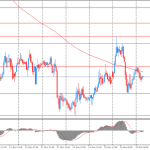 Австралийский доллар немного снизился