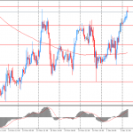 Австралийский доллар в начале сессии немного вырос