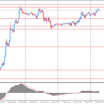 Утро на форекс и прогноз на день: Доллар продолжает умеренно корректироваться