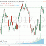 Котировки нефти демонстрируют слабое повышение