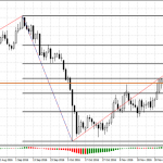 Фунт на Форекс ждёт данные по инфляции и заседание ФРС
