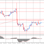Утро на форекс и прогноз на день: рынки ожидают завершения заседания ФРС