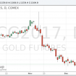 Цены на золото выросли в ожидании итогов заседания ФРС