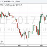 Котировки нефти демонстрируют умеренное снижение