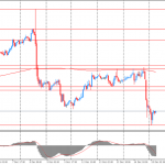 Утро на форекс и прогноз на день: рынки продолжают взвешивать вчерашнее решение ФРС