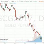 Цены на золото значительно снизились сегодня