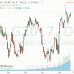 Котировки нефти демонстрируют позитивную динамику